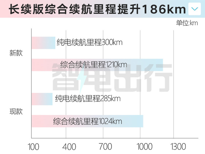 官方降价！新零跑C11增程14.98万起售 放弃1.2L三缸