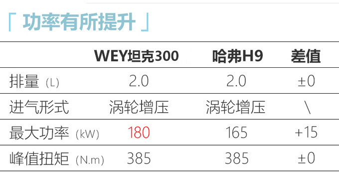 WEY坦克将推3款越野SUV 最后一款比奔驰大G大多了