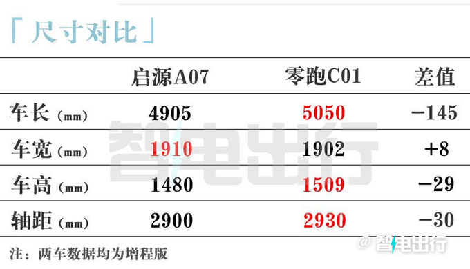 长安启源A07 9月26日上市！比：比亚迪汉便宜10万