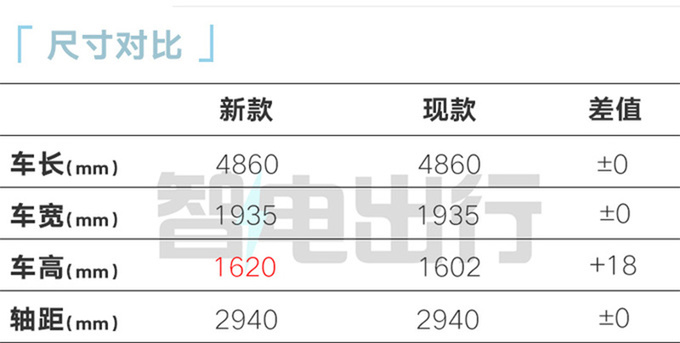 腾势新N7后天上市！搭新英伟达平台 预计28.38万起售