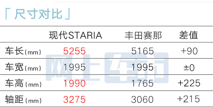 北京现代首发全新高端MPV 理想MEGA原型车？