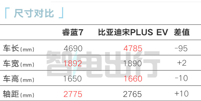 官降1.6万！睿蓝7售11.77-17.37万元 4种方式补能