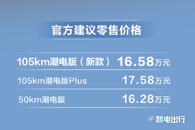 省1万少17项配置！哈弗新版二代大狗PHEV售16.58万