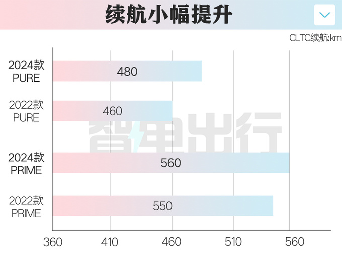 “官降”4.5万！大众新ID.6售21.39万起 老款优惠9万