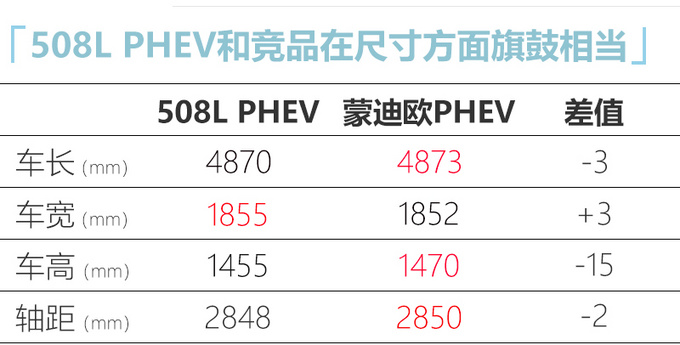 东风标致508L插混版即将上市 预计23万元起售