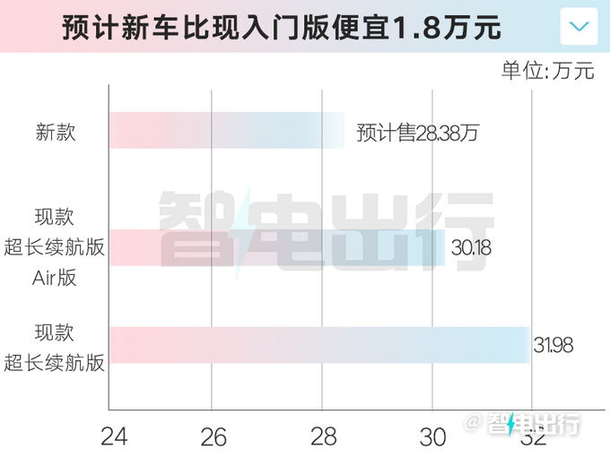 腾势新N7后天上市！搭新英伟达平台 预计28.38万起售