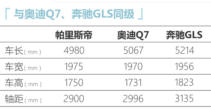 现代帕里斯帝首发！ 与奥迪Q7同级/搭3.5L发动机