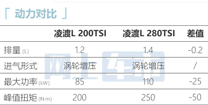 官方降价！大众新凌渡L售14.39-19.09万 限时优惠3万