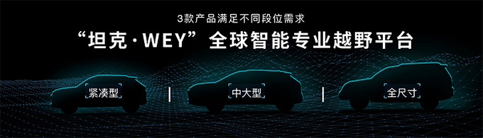 WEY坦克将推3款越野SUV 最后一款比奔驰大G大多了