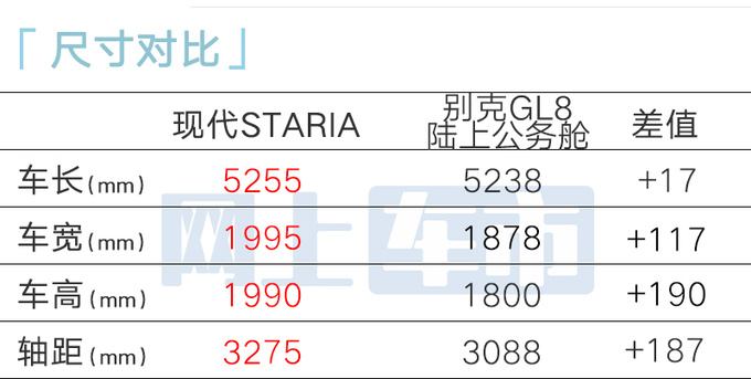 北京现代首发全新高端MPV 理想MEGA原型车？