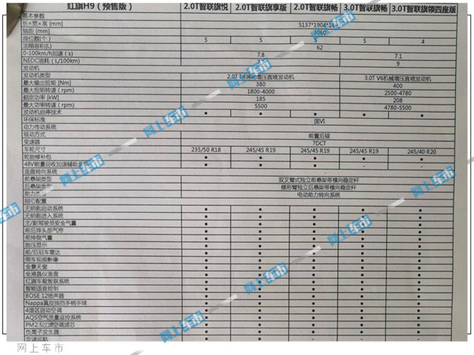 红旗H9配置曝光 这项连奔驰E级都没有预售33万起