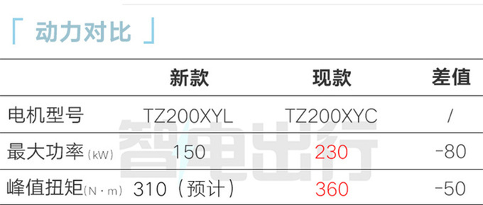 腾势新N7后天上市！搭新英伟达平台 预计28.38万起售