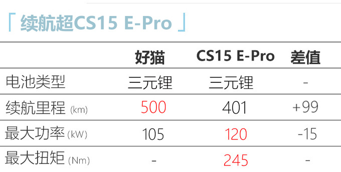 欧拉纯电SUV定名“好猫”  10月上市或11万起售