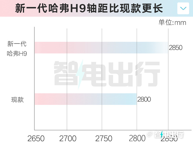 新哈弗H9四季度上市！轴距加长-和坦克500一样大