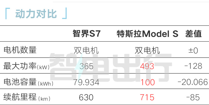 智界S7 11月上市！华为余承东：超越特斯拉Model S