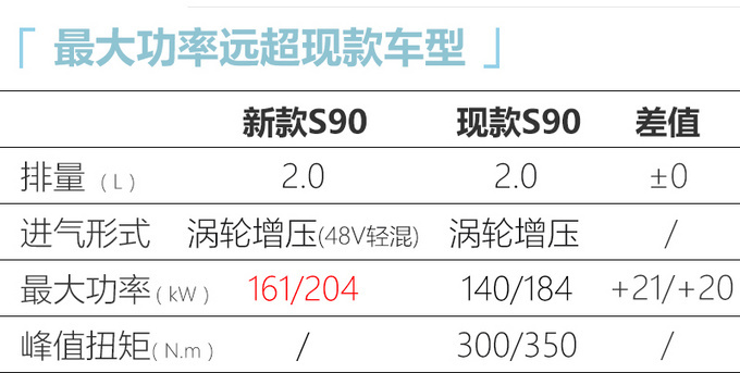 沃尔沃新款S90 9天后上市 增轻混系统动力更强劲