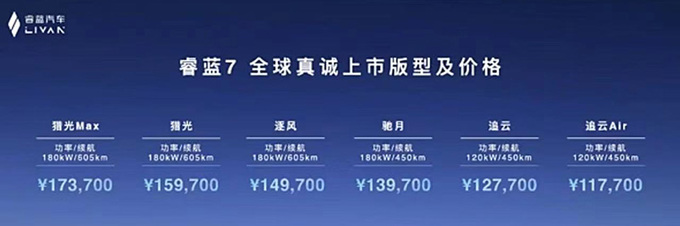 官降1.6万！睿蓝7售11.77-17.37万元 4种方式补能