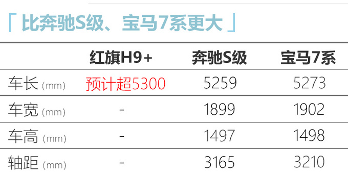 红旗H9加长版实车曝光 比奔驰S级、宝马7系还大