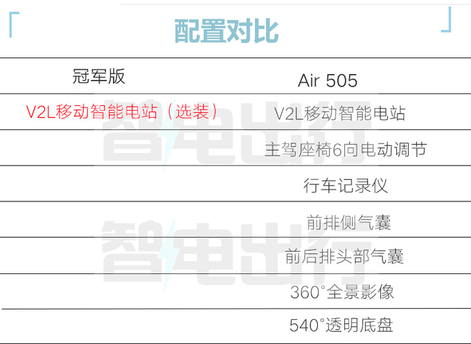 “官降”1万！江淮新版钇为3售9.99万元 取消6项配置