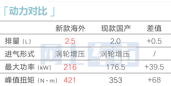 现代新索纳塔-现身国内！换贯穿式大灯 明年上市