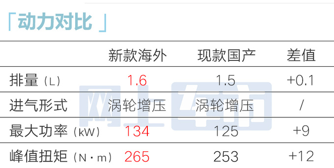 现代新索纳塔-现身国内！换贯穿式大灯 明年上市