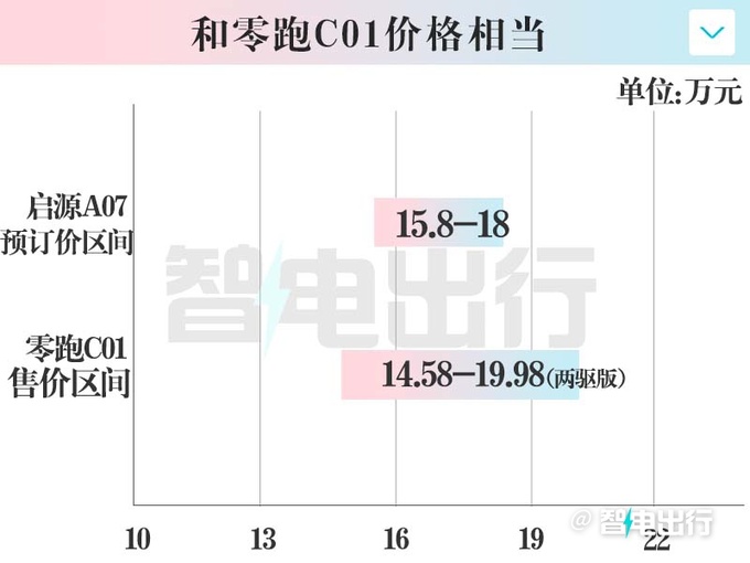 长安启源A07 9月26日上市！比：比亚迪汉便宜10万