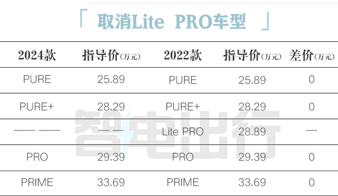 “官降”4.5万！大众新ID.6售21.39万起 老款优惠9万