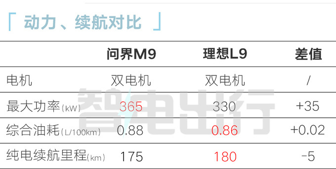 问界M9 12月上市！华为余承东：马路上最强的SUV