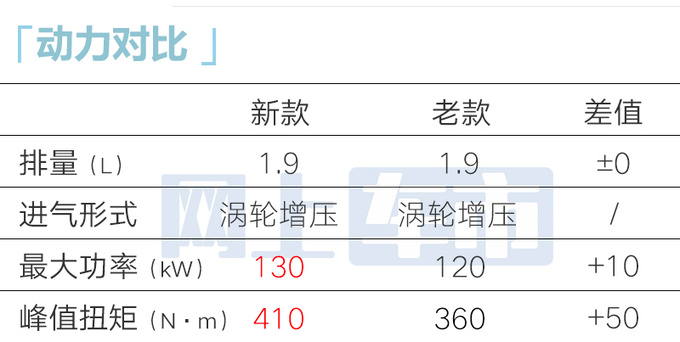 官降超5万！五十铃新D-MAX售13.48-16.68万 动力更强