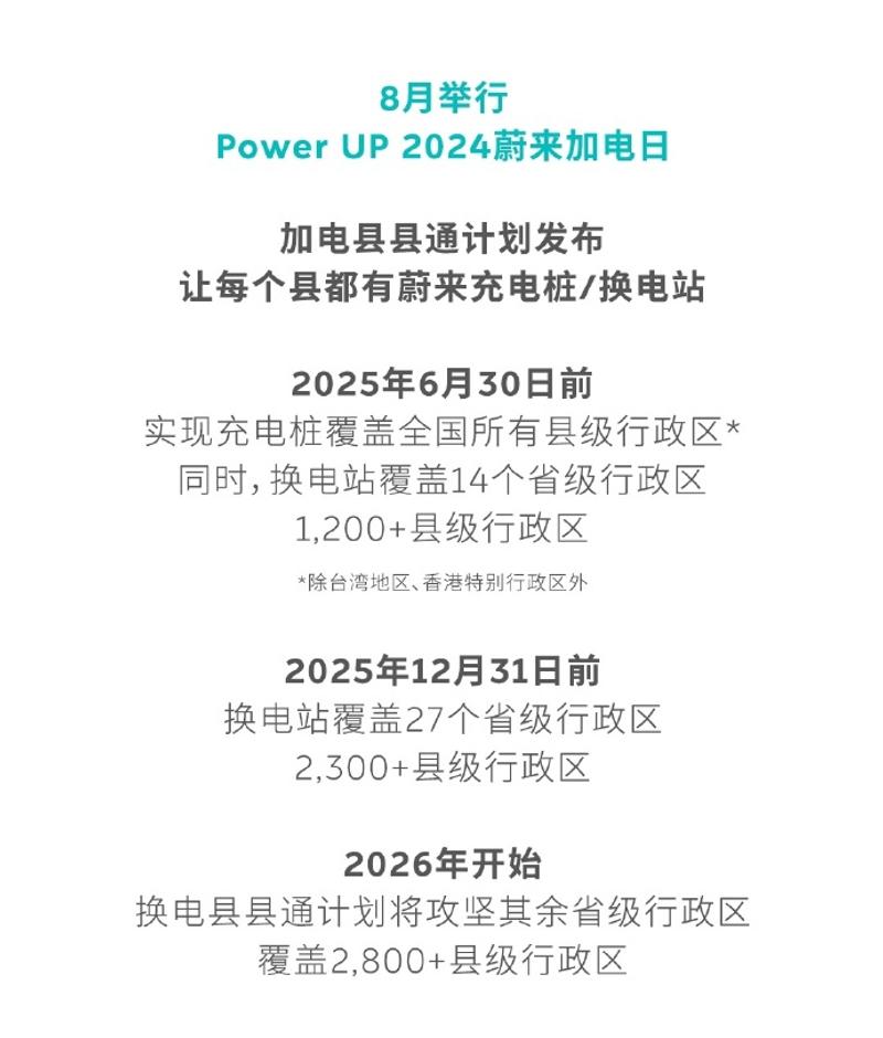 蔚来发布8月加电报告 “换/加电县县通”计划开始启动