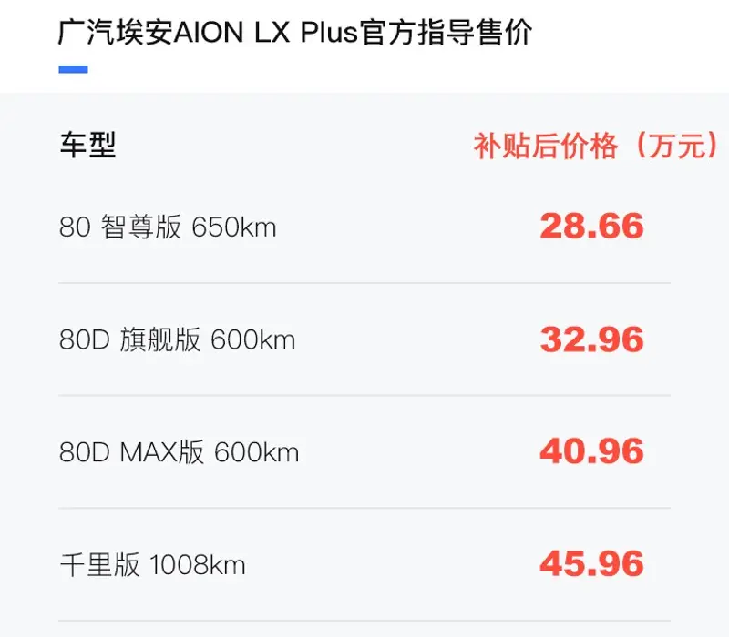 广汽埃安AION LX Plus正式上市 售28.66-45.96万元