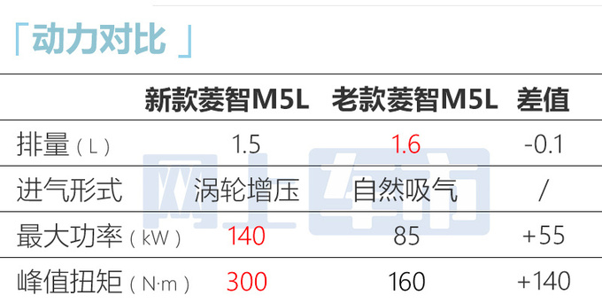 官方涨价！风行2款MPV售7.49-11.49万 换搭1.5T动力