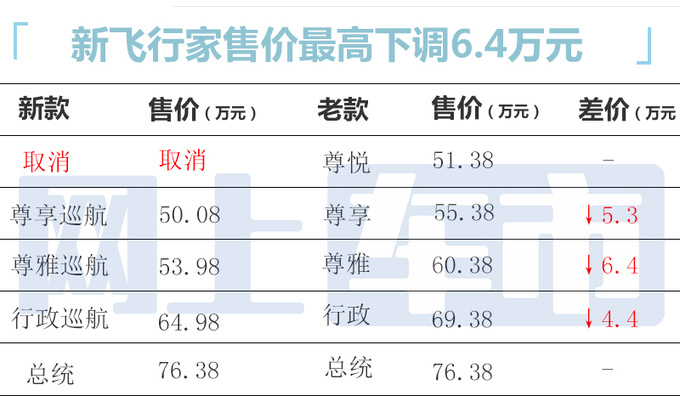 官降6.4万！林肯新飞行家50.08万起售 全系四驱