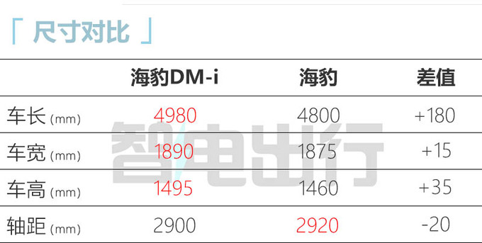 官降1万！比亚迪新海豹售16.68-23.68万 加长18cm