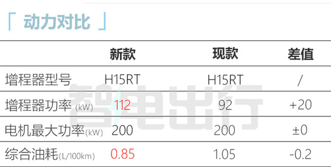 新问界M7六天后上市！标配大五座 预计售24.8-30.8万