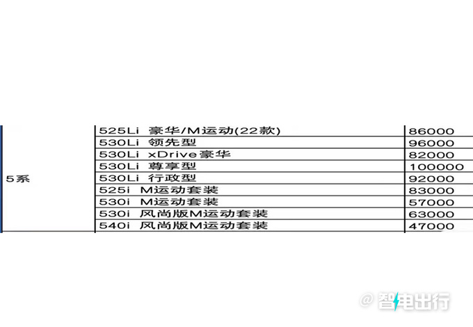 宝马5系优惠高达10万元！“全新一代”车型年内亮相