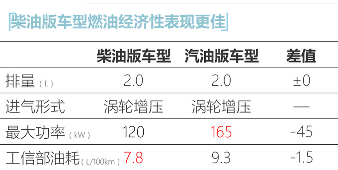 上汽大通两款新车3天后发布 G20 MPV增柴油版