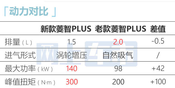 官方涨价！风行2款MPV售7.49-11.49万 换搭1.5T动力