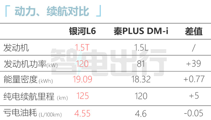 吉利银河L6 9月23日上市！续航1370km 或11.86万起售