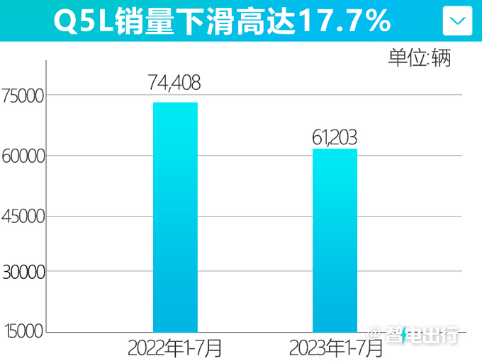 奥迪Q6纯电9月4日全球首发！还是途昂“换壳”吗？