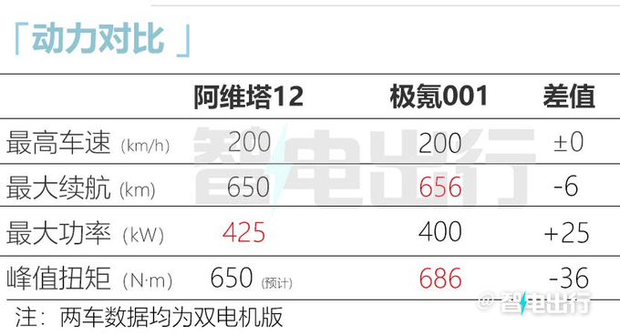 阿维塔12实车街拍！酷似奔驰AMG GT 后天中国首发