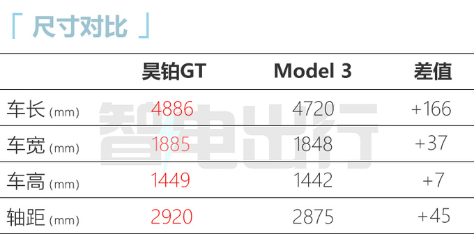 官降10万！昊铂GT 710版增3款新车型 23.99万起售