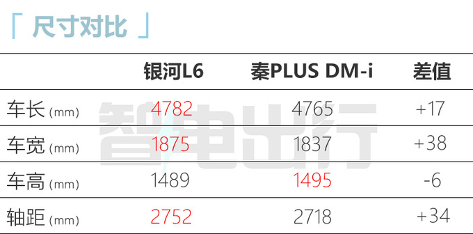 吉利银河L6 9月23日上市！续航1370km 或11.86万起售