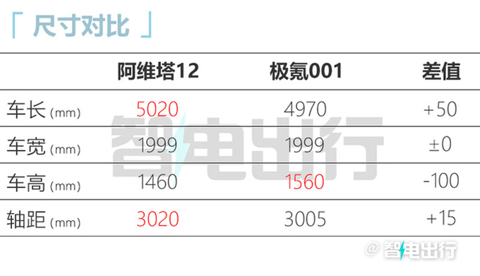 阿维塔12实车街拍！酷似奔驰AMG GT 后天中国首发