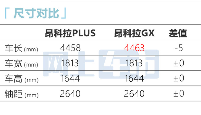 别克昂科拉PLUS或8月28日上市！4S店：12.69万起售