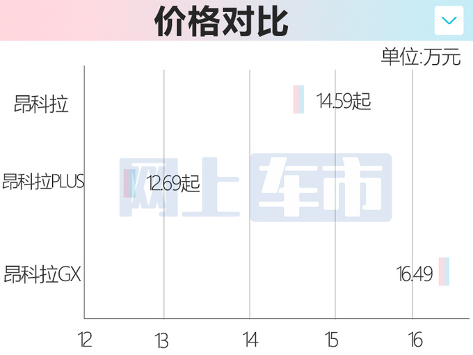 别克昂科拉PLUS或8月28日上市！4S店：12.69万起售