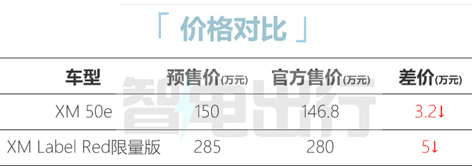 省83万买入门版！宝马XM售146.8万起 换3.0T发动机