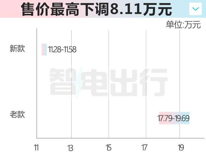 官降超8万！别克新微蓝6售11.28万起 换磷酸铁锂电池