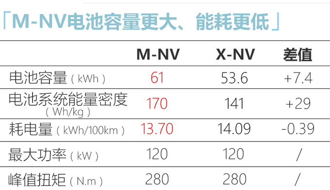 东风本田新纯电SUV曝光 续航里程更长-年内上市