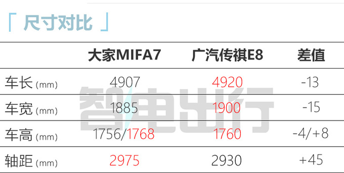 上汽MIFA7两天后预售！支持换电 预计卖22.98万起